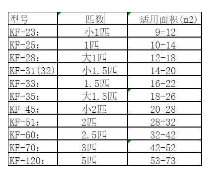 天津空调维修